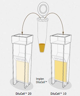  DiluCell 20