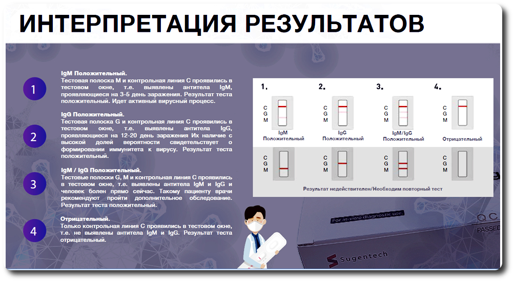 Положительный результат covid. Экспресс-тест на ковид Результаты. Интерпретация результатов экспресс теста. Экспресс тест на коронавирус результат. Экспресс тест инструкция.