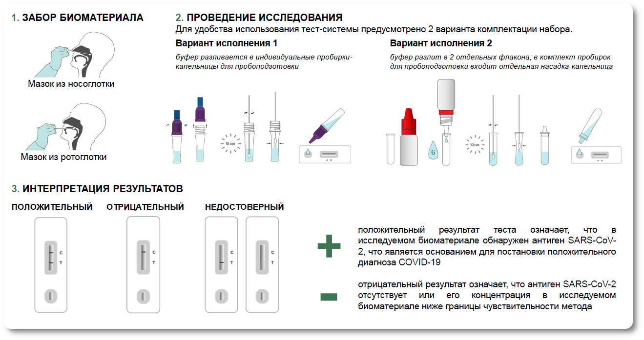 Инвитро тест экспресс тесты